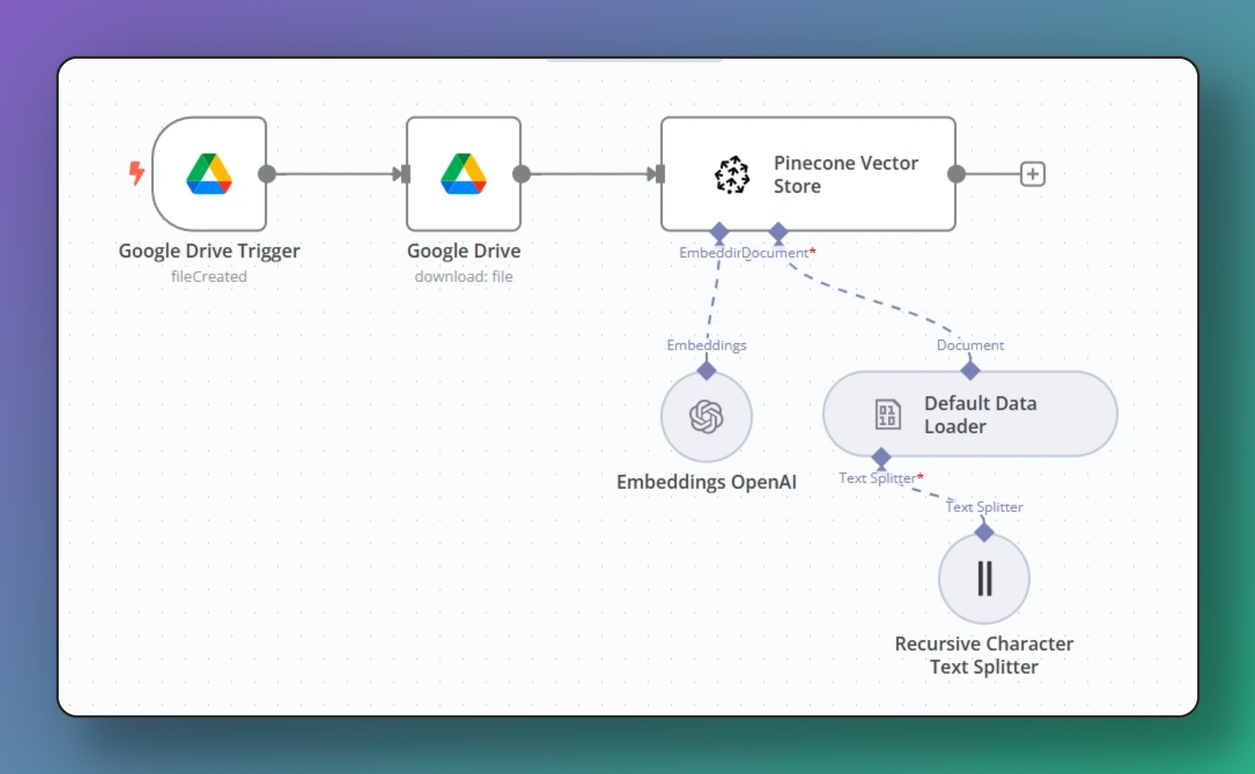 Google Drive RAG